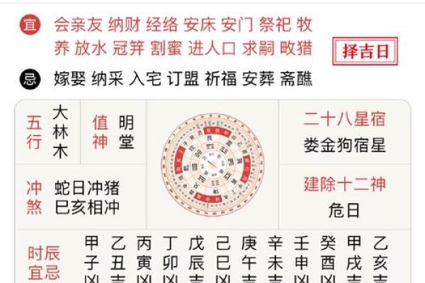 黄历时辰吉凶准确吗