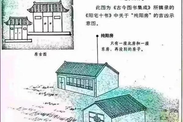 为什么房子周围不能有风水