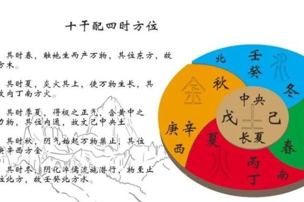 解析：十二地支的四时方位
