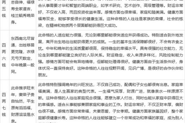 免费八字测算结婚吉日,免费生辰八字结婚吉日查询
