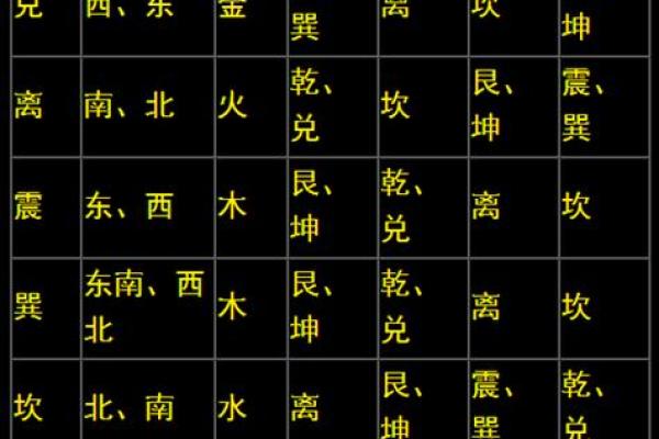 如何看八字合不合