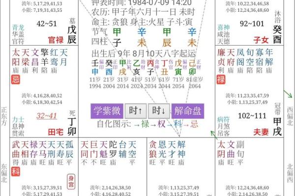 紫薇斗数三合杀破狼