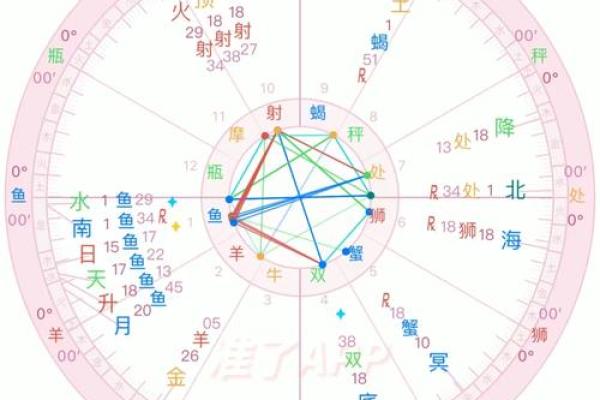 星盘被劫夺怎么办