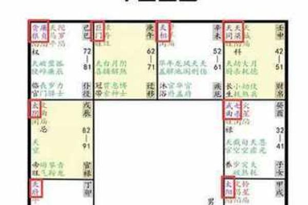 紫薇斗数星宿有哪些