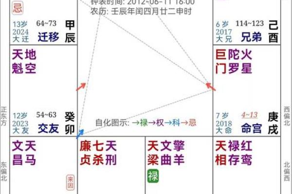 紫薇星入福德宫性格孤僻