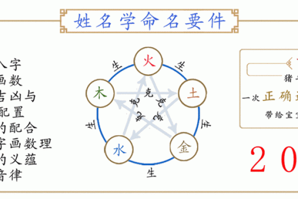 姓名八字吉凶测算