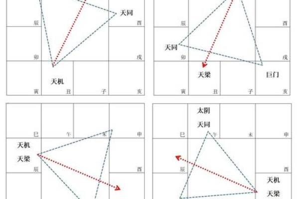 紫薇斗数如何化解煞星