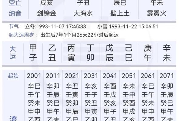 什么是八字金多呢