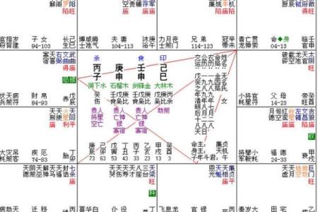 紫微斗数大限昌曲如何排 紫微斗数大限宫？