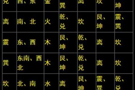 如何看八字合不合