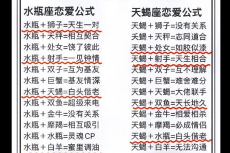 双鱼座男生配对水瓶座女生合适吗