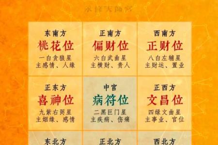 八字文昌星正确查法,怎么查文昌星和文曲星