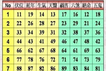 周易数字吉凶测试方法视频