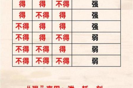 八字中如何找喜用神