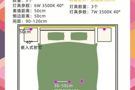 风水主卧灯饰如何避免尖锐之气