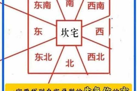 东方位大门颜色，东南方位大门颜色？