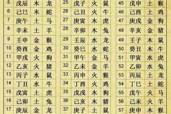 2024年农历正月十三出生的宝宝生辰八字命理解析