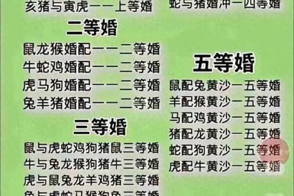 属相羊配对姻缘 属相羊婚配属相最好？