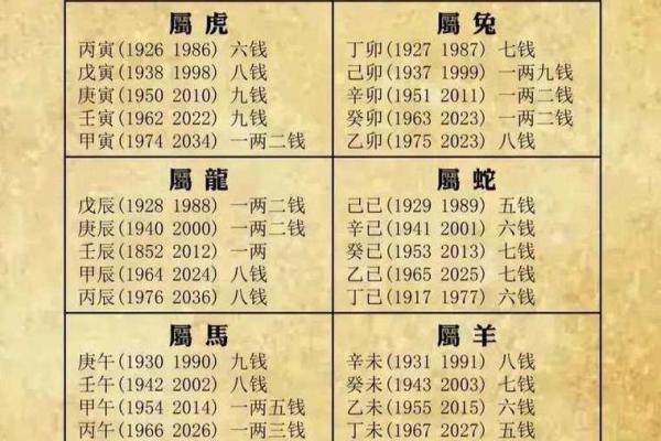 骨算命准还是生辰八字算命准