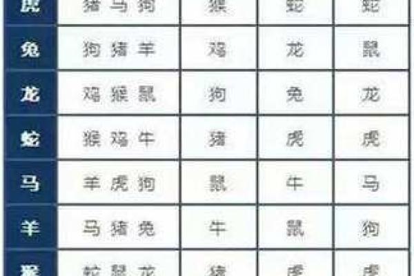 生肖名字配对姻缘 生肖取名字大全？