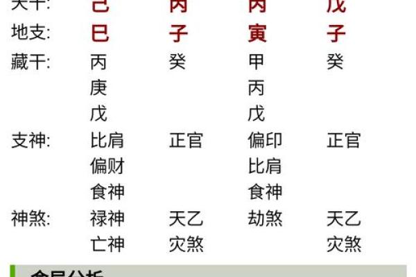 八字在线算命