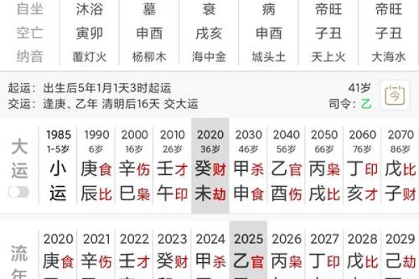 八字中不见官星，或官星入墓，女子就不容易结婚吗