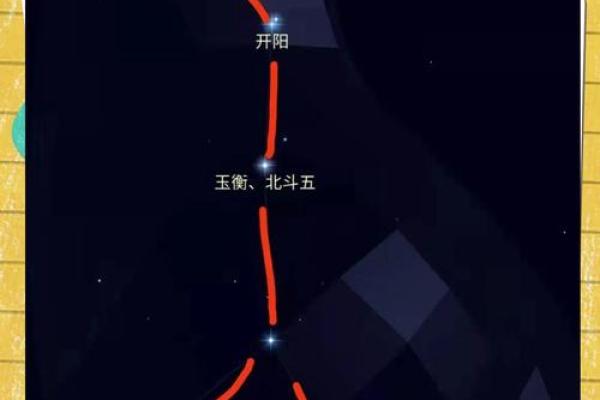 大熊星座的主要特征
