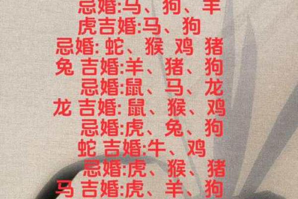生肖配对姻缘猴男和狗女配对 生肖猴男配生肖狗女？