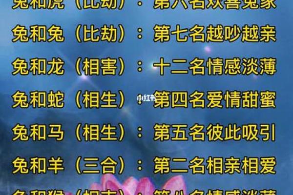 生肖配对是什么-合婚时生肖配对有多大影响