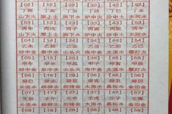 利用名字算姻缘配对 用名字算姻缘准不准？