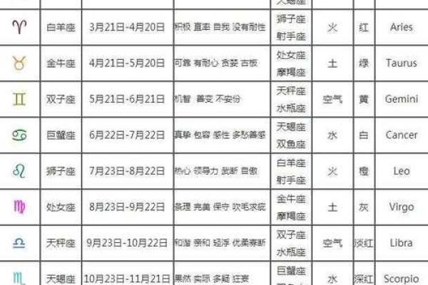 10月11日和12月14日的星座配吗
