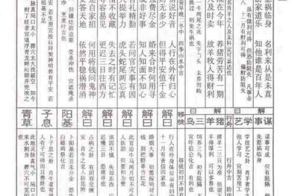 佛祖灵签第14签详解运势