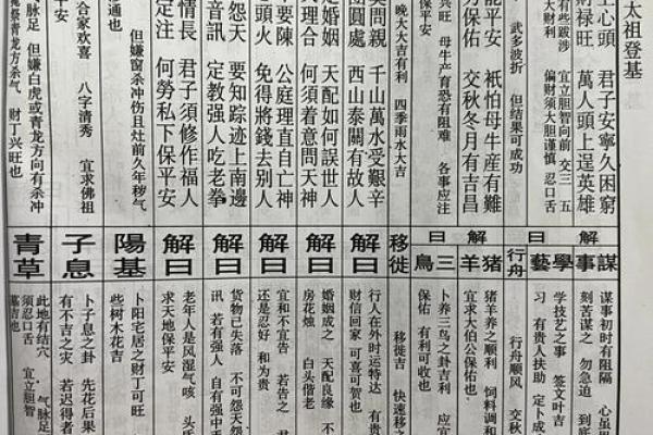 佛祖灵签第14签详解运势
