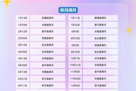 生日命运：九月二十五是什么星座？