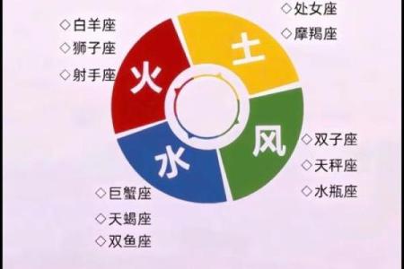 88个星座是怎么形成的