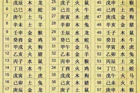 2024年农历正月十三出生的宝宝生辰八字命理解析