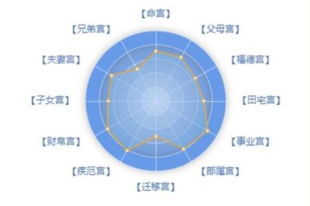 紫薇斗数发旋