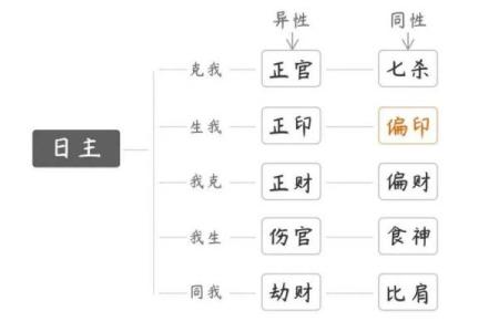 八字无官杀的女性很难找到对象吗