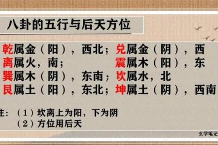五行与方位的对应关系