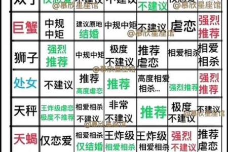 双子座最适合哪个星座配对呢