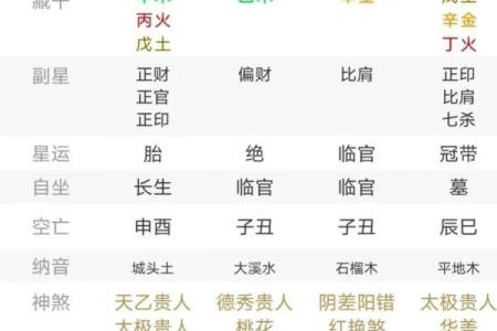 八字偏弱的人命好吗