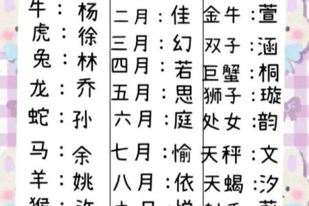 十二星座哪些生肖女最美丽