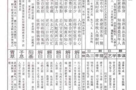 佛祖灵签第14签详解运势