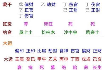 风水解读命中带七杀与什么组合会富贵