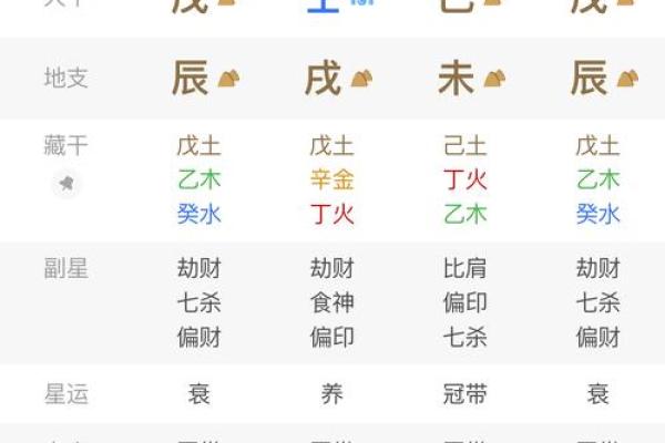用八字金钱课占卜，看你财运如何