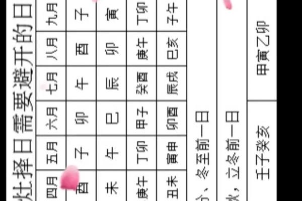 择入宅吉日的步骤 按照这个步骤 不怕选不出最适合自己的吉日
