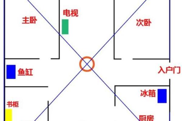 房子屋顶不平衡风水