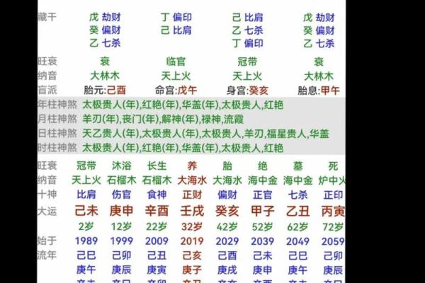 八字从比格