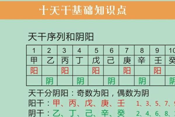 天干的五行与方位