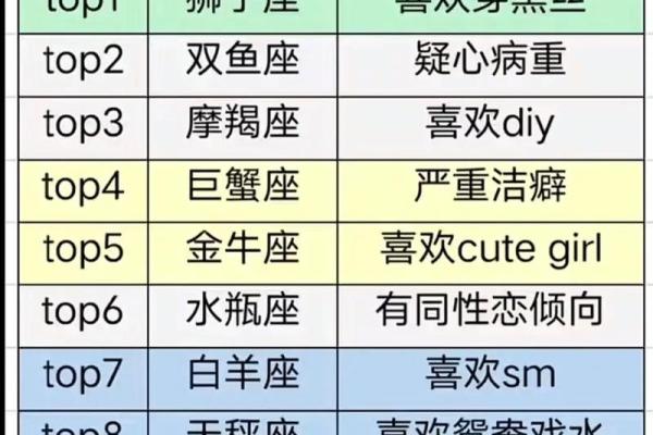 有多少个星座适合穿西装的